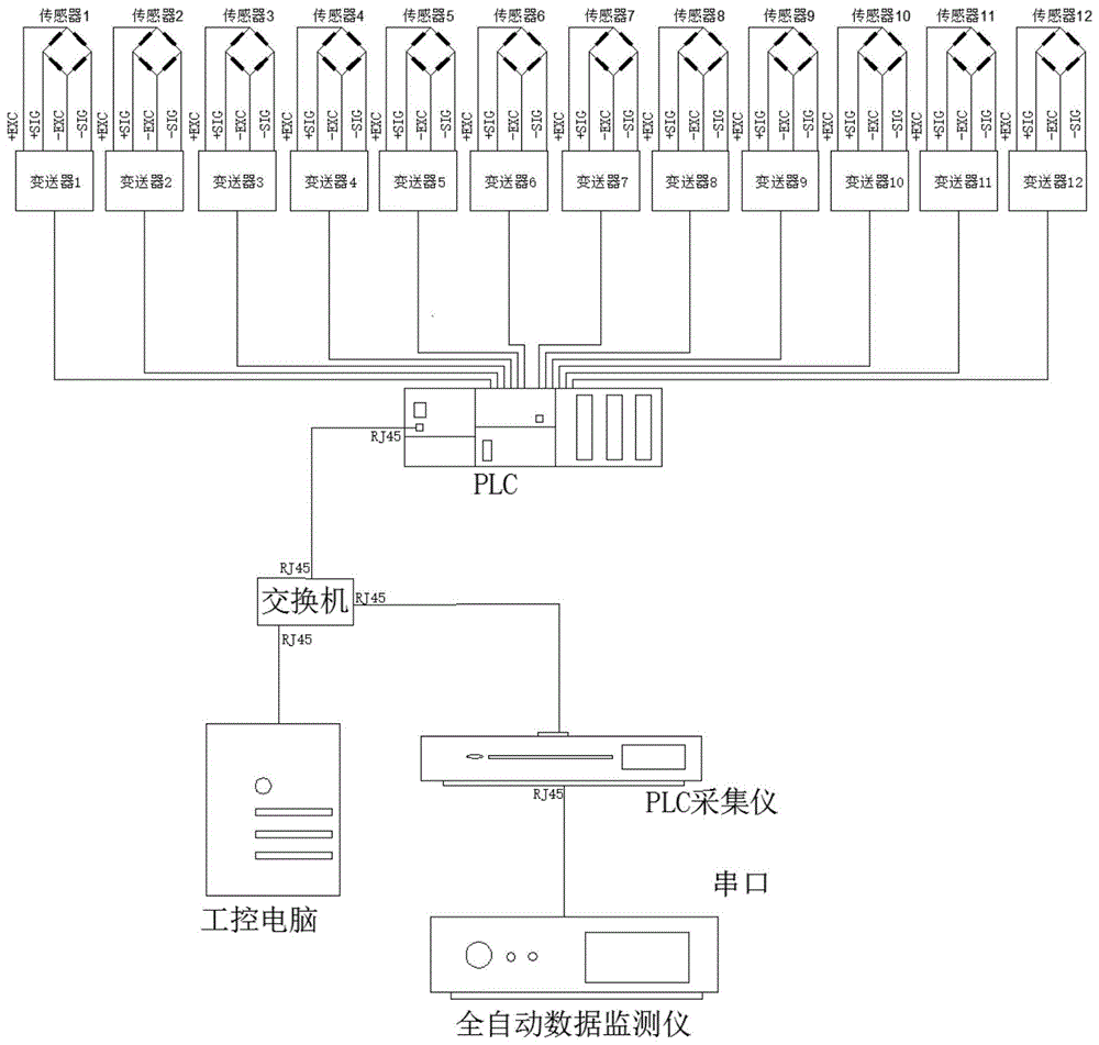 一种基于PLC总线的搅拌楼监控系统的制作方法