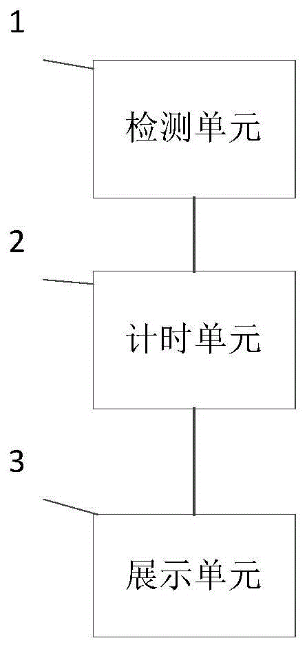 冰箱的时间指示辅助装置的制作方法