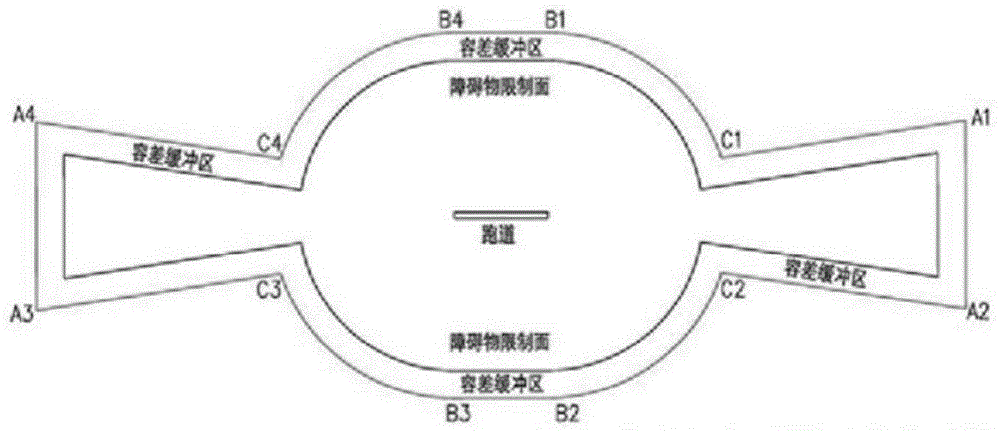 一种基于碰撞风险的进离场程序无人机管控区边界确定方法与流程