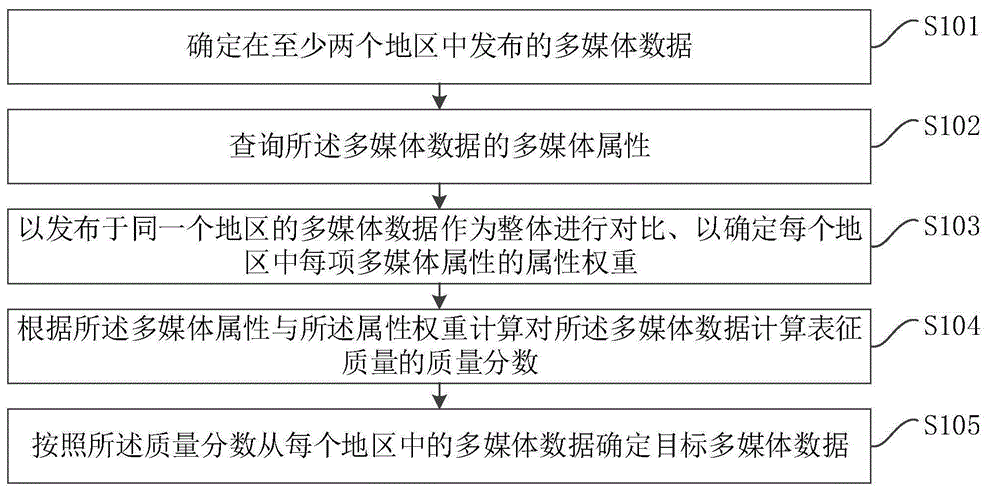 多媒体数据的处理方法、装置、计算机设备和存储介质与流程