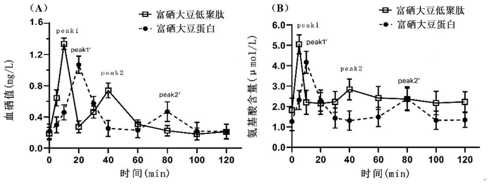 一种大豆低聚肽及其制备方法与流程