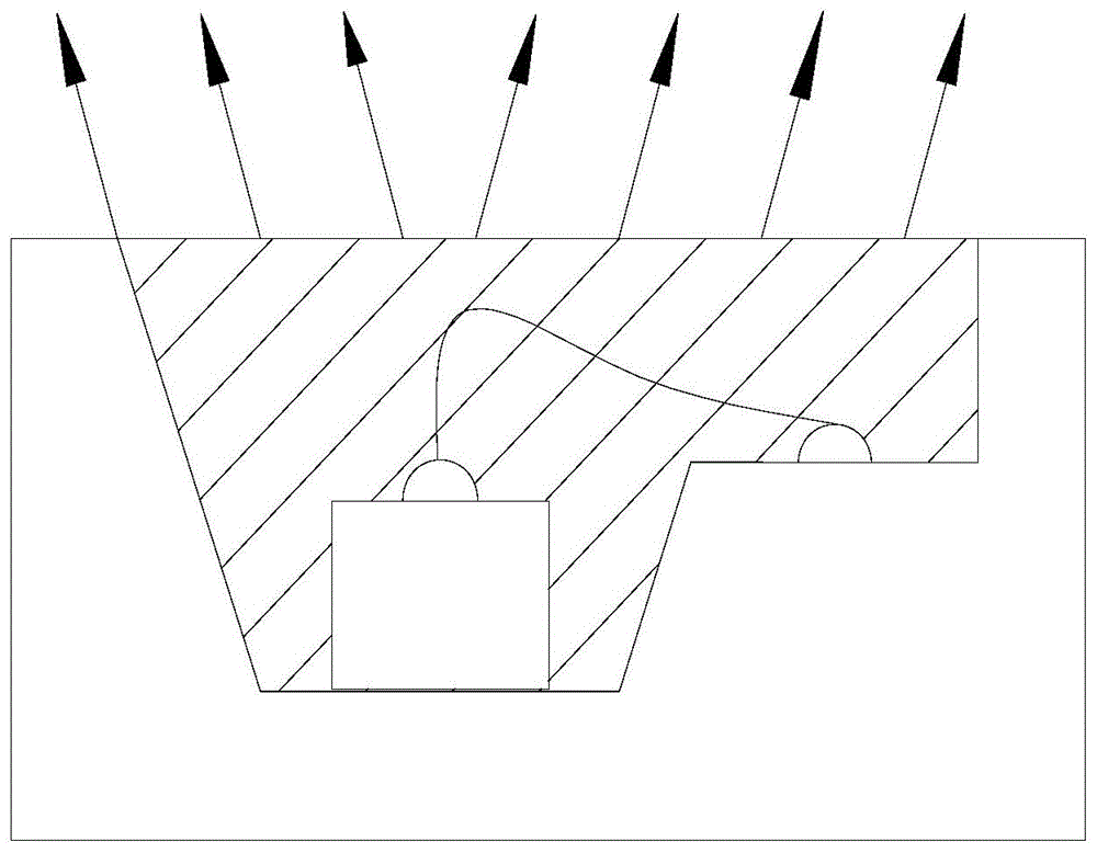 一种LED封装的制作方法