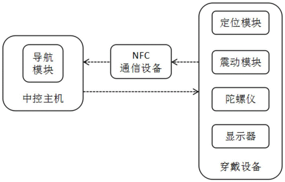 一种关于智慧展厅全集成智能中控方法及系统与流程