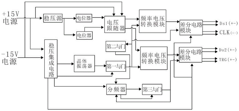 提供一种差分信号发生器,其包括稳压源和稳压集成电路,稳压源的输出端