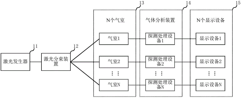 激光气体监测系统的制作方法