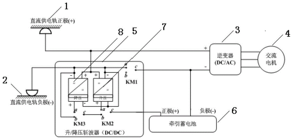 一种轨道车辆供电系统的制作方法