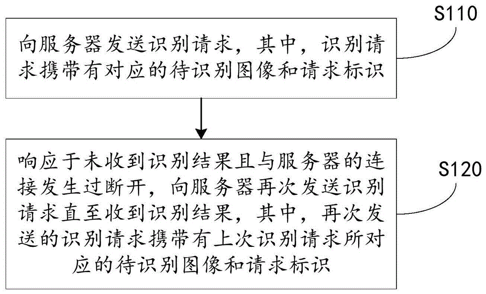 基于视觉终端的图像识别方法以及视觉终端与流程