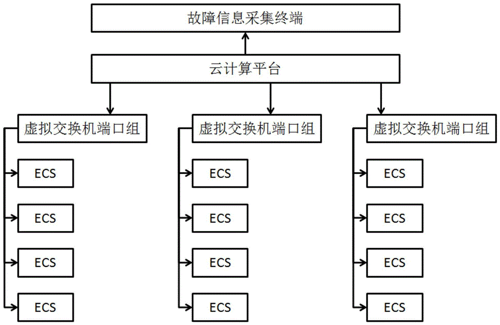 一种云服务器状态监控系统及方法与流程