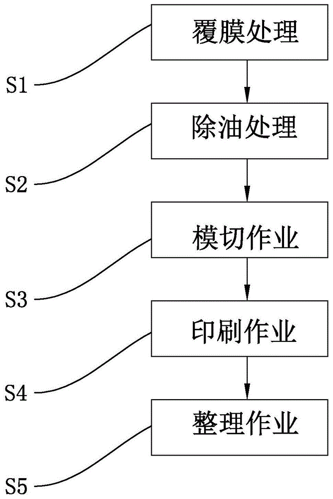 一种电缆标签及其制作工艺的制作方法