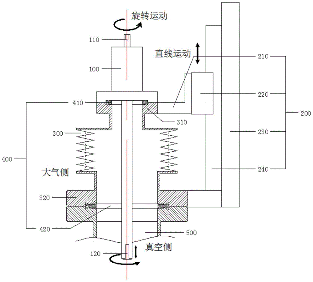 一种高真空动密封复合运动馈入装置的制作方法