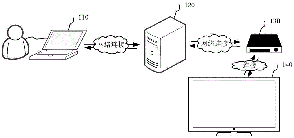 投屏控制方法、装置、计算机可读存储介质和计算机设备与流程