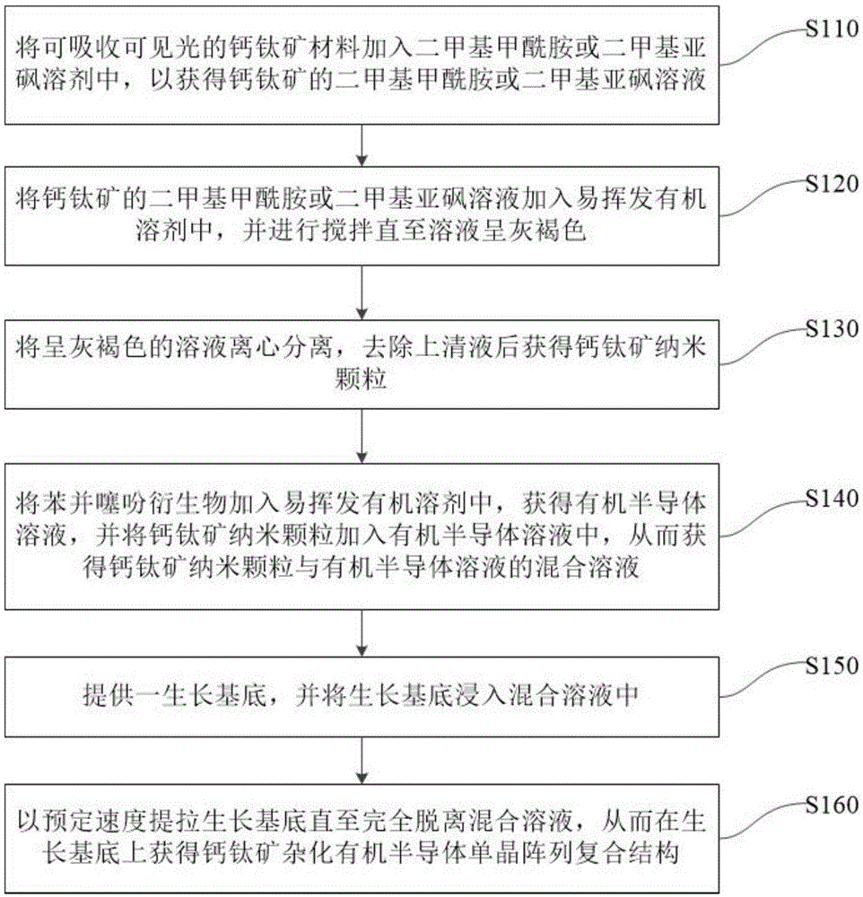 一种紫外-可见光双波段光电探测器件及其制备方法与流程