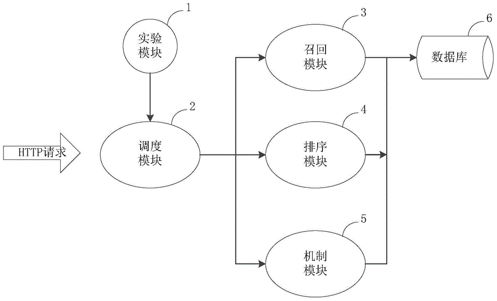 召回测试方法、装置、电子设备及存储介质与流程