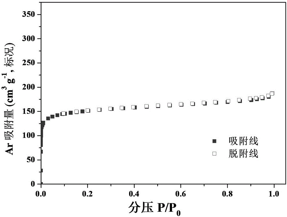 锆基有机框架化合物及其制备方法和应用与流程