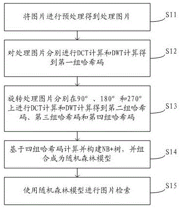 一种图片检索方法与流程