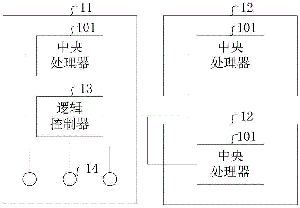 可实现故障板卡识别的计算机系统的制作方法