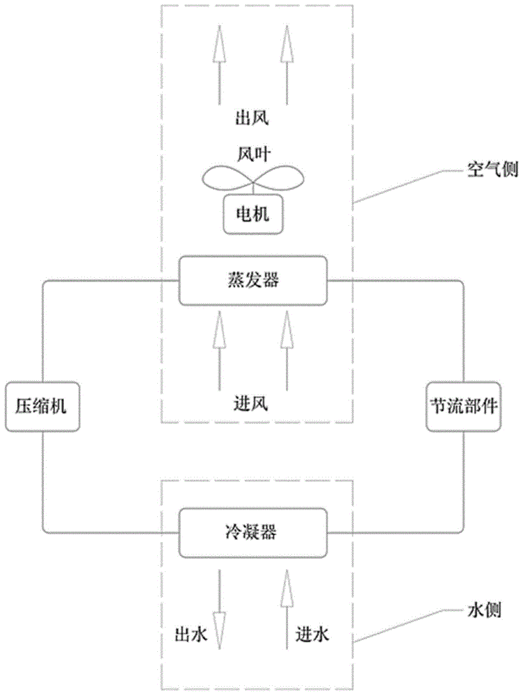 一种自适应可变加热方式的热泵热水器的制作方法