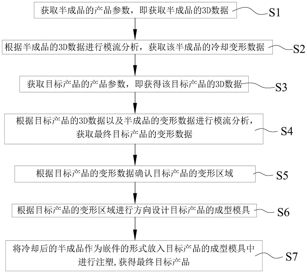 一种注塑成型方法与流程