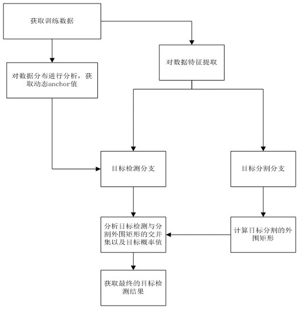 一种大焦距监控场景下多尺度目标的快速精准识别方法与流程