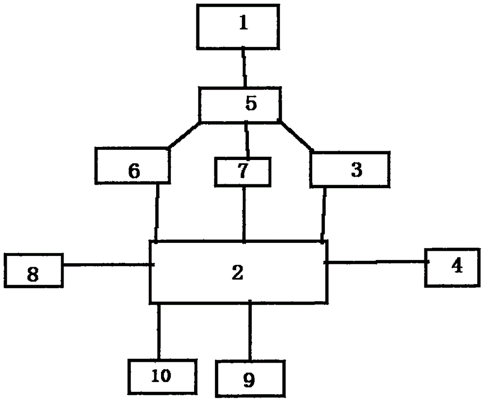 岸上超细纳米反应系统的制作方法