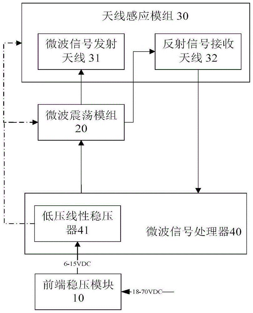 一种LED灯专用高压微波感应模块的制作方法