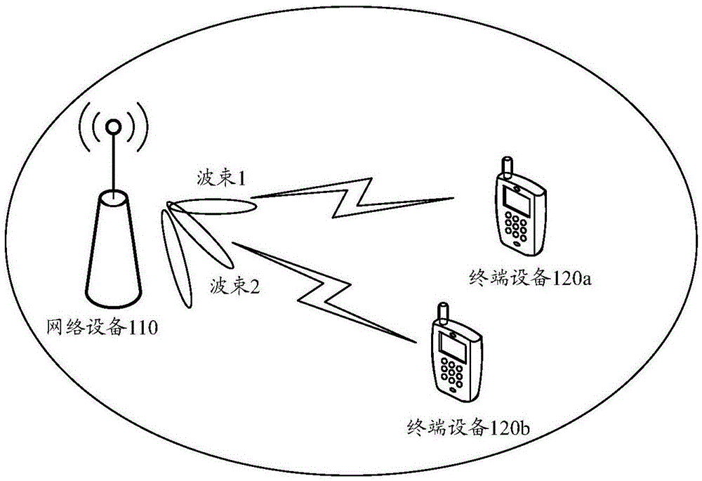 波束上报的方法与装置与流程