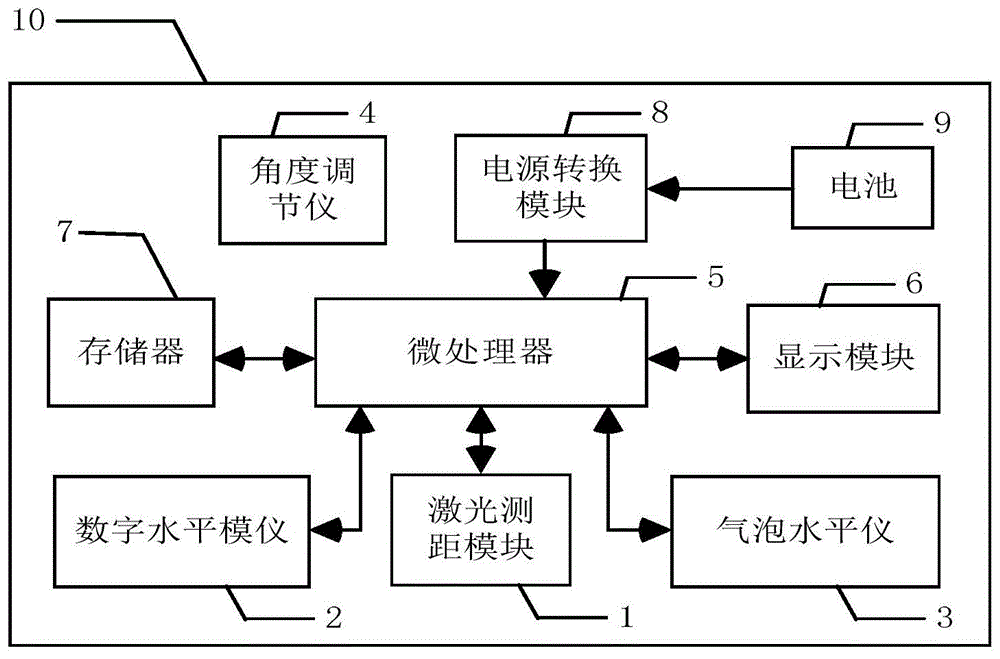 基于激光测距的透明液体液位和折射率测量装置及方法与流程