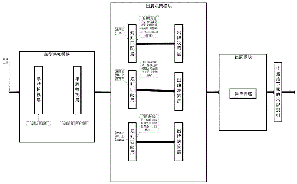 一种用脉冲神经网络构建斗地主出牌程序的系统与方法与流程