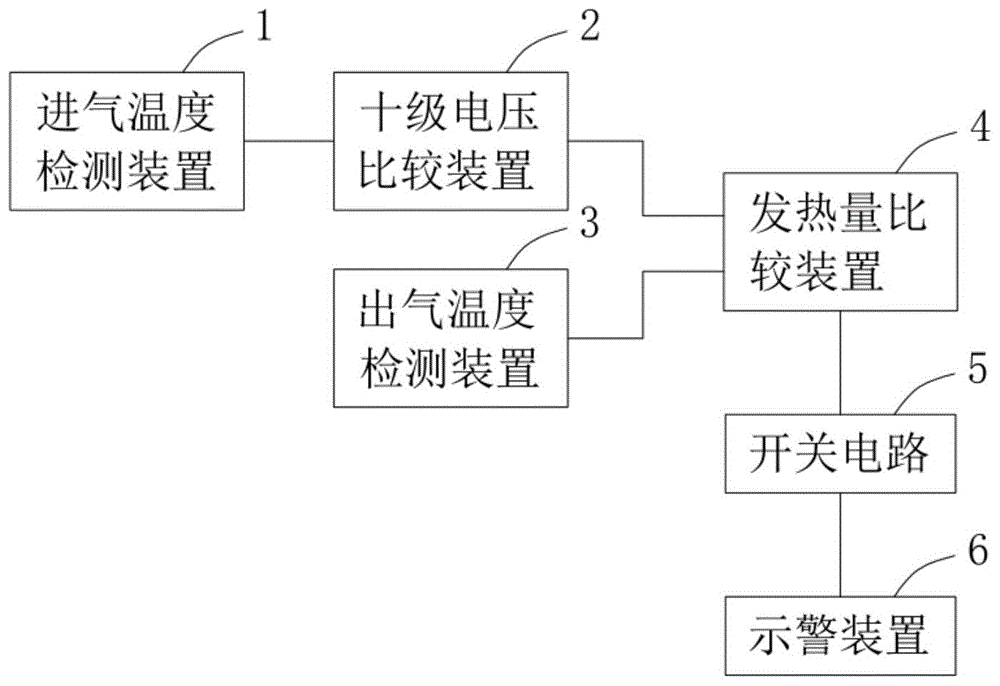 一种极早期电力火灾报警系统的制作方法