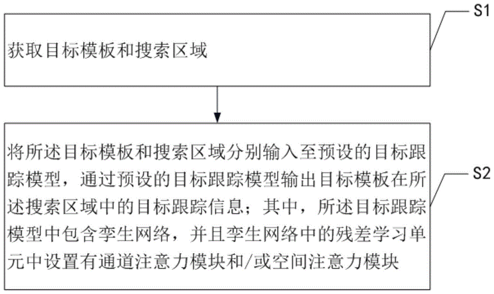 基于注意力机制与孪生网络的目标跟踪方法及相关设备与流程