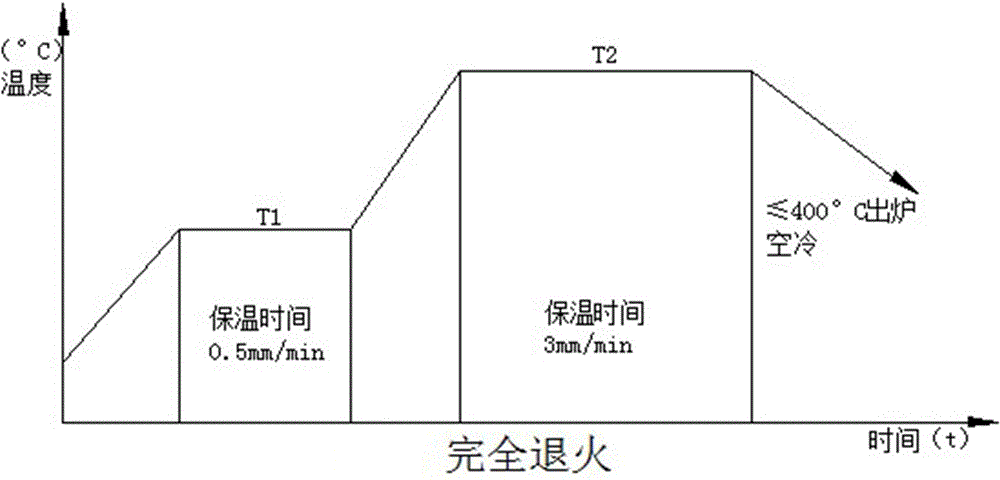 一种1.2367热作挤压模具钢的制备方法与流程