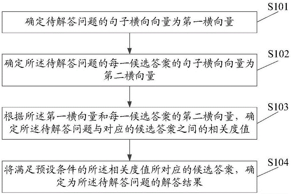 一种问答匹配方法、装置、设备及存储介质与流程