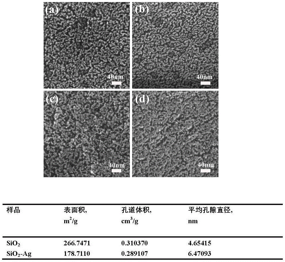 一种三维SiO2-Ag多孔结构的制备及其在挥发性有机物检测中的应用的制作方法