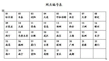 变色广告屏的制作方法