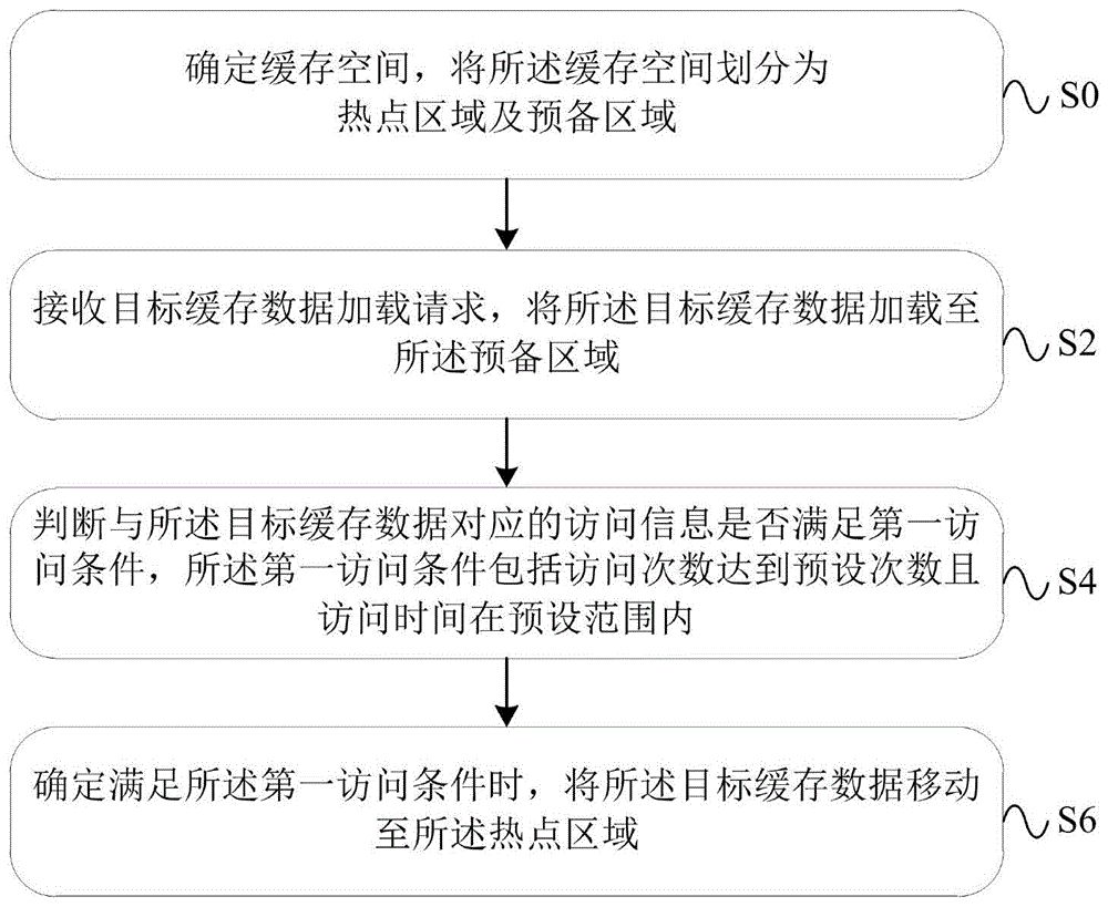 一种应用缓存数据的处理方法、装置、设备及系统与流程