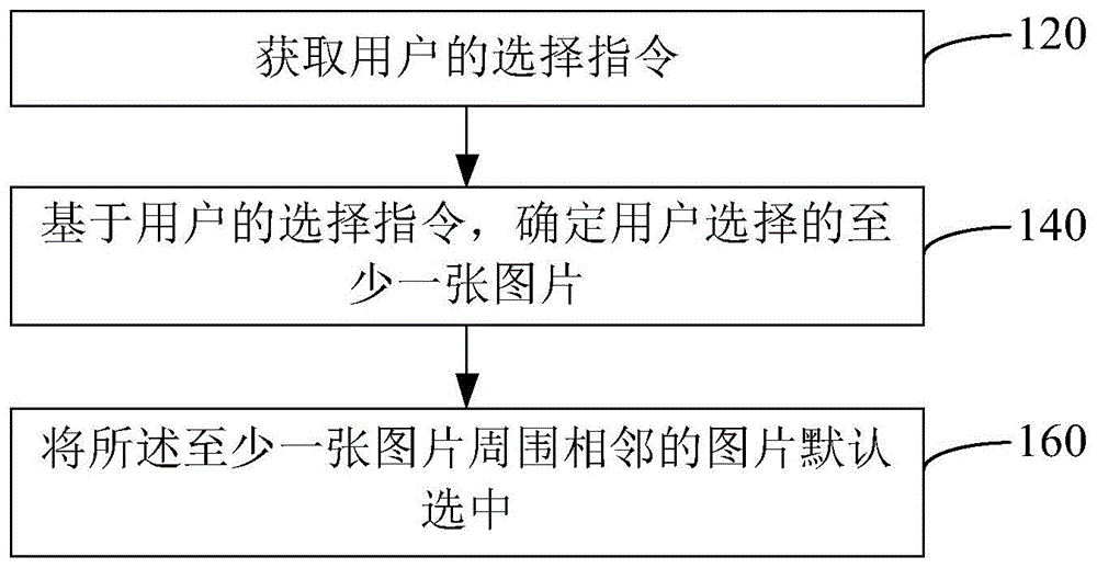 一种图片的选择方法与流程