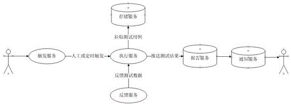 一种工业机器人自动化测试系统和方法与流程