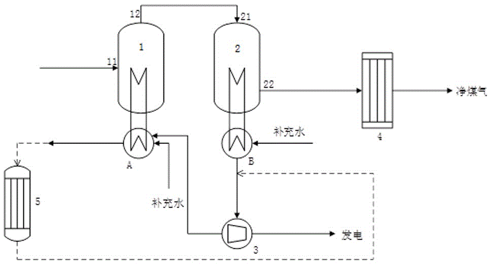 一种中低温热解煤气热量回收利用装置的制作方法