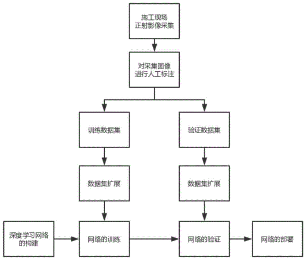 一种基于深度学习算法的钢筋分层方法及系统与流程