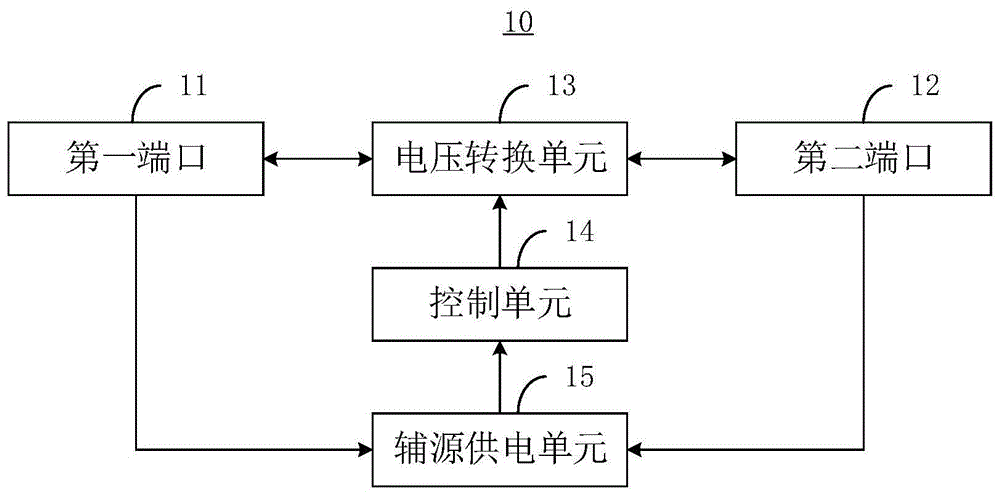 一种双向直流端口启动装置及电动汽车的制作方法