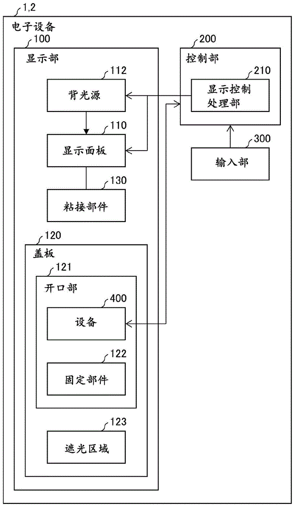 显示装置、控制装置以及电子设备的制作方法