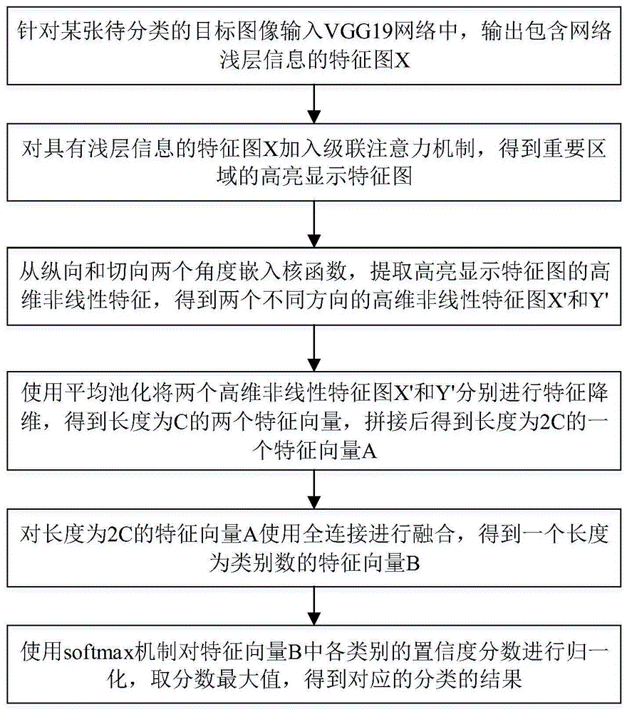 一种多类别交通工具的精细识别方法与流程