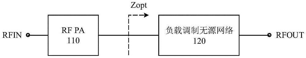 具有可变电容器的负载调制射频功率放大器的制作方法