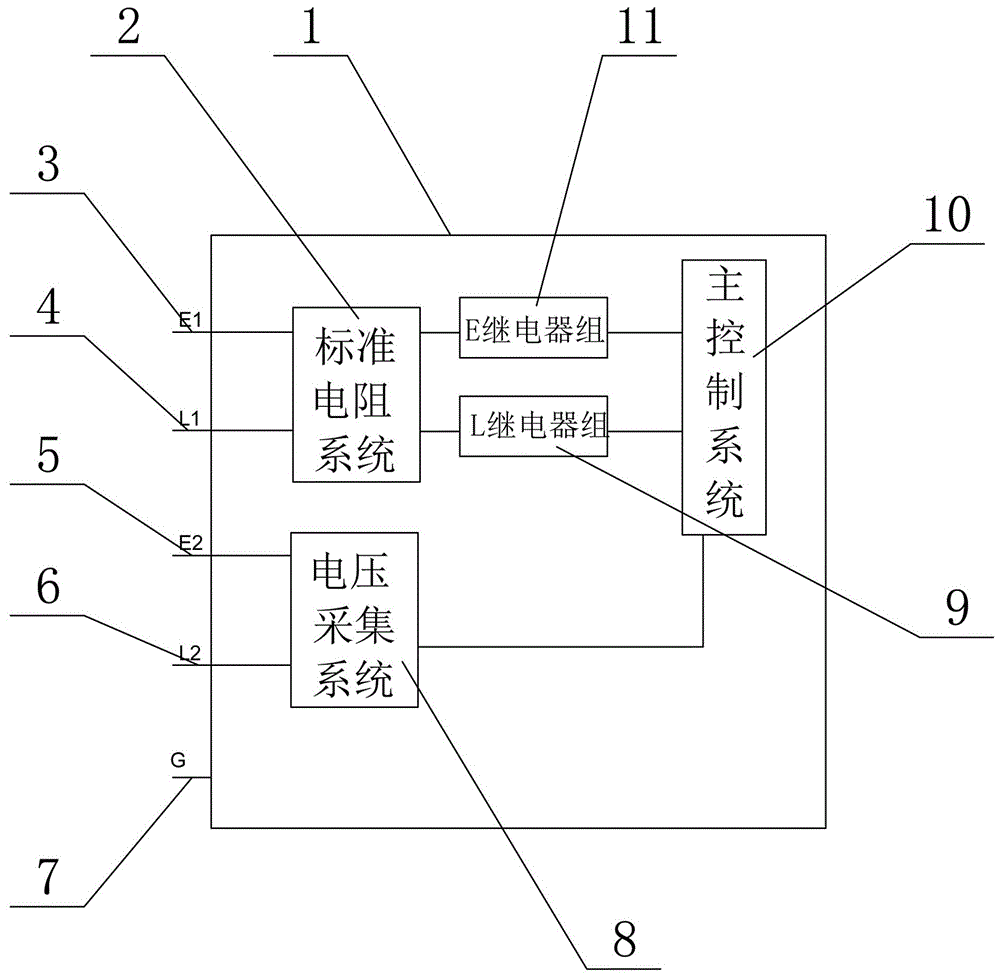 绝缘电阻表校准系统的制作方法