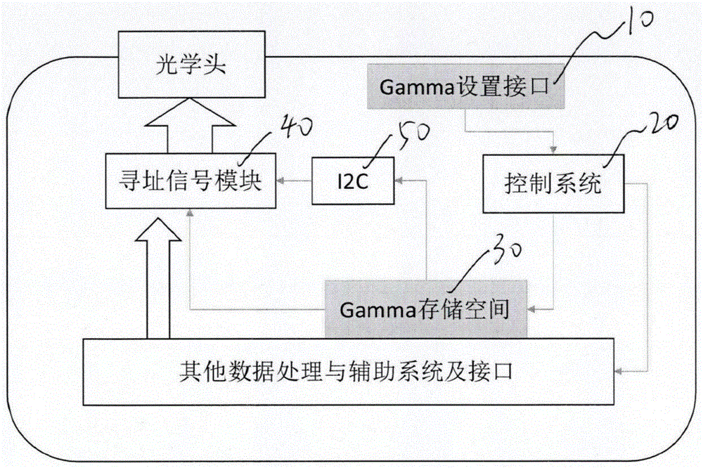 一种空间光调制器Gamma参数设置方法与流程