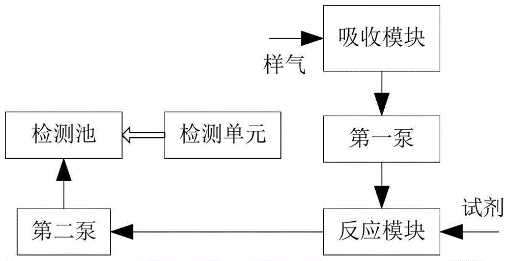 甲醛检测装置及方法与流程