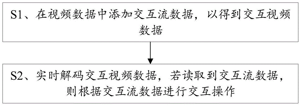 一种视频交互方法及终端与流程