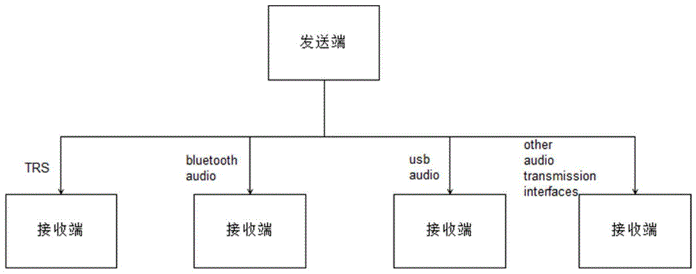 使用音频作为数字信号编解码的传输系统及其传输方法与流程