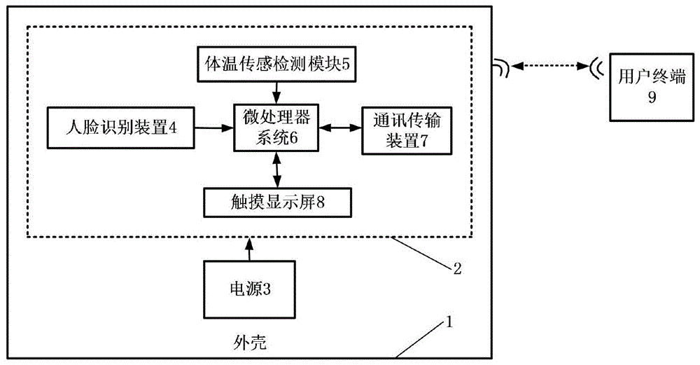 一种红外体温检测的人脸识别考勤门禁机的制作方法