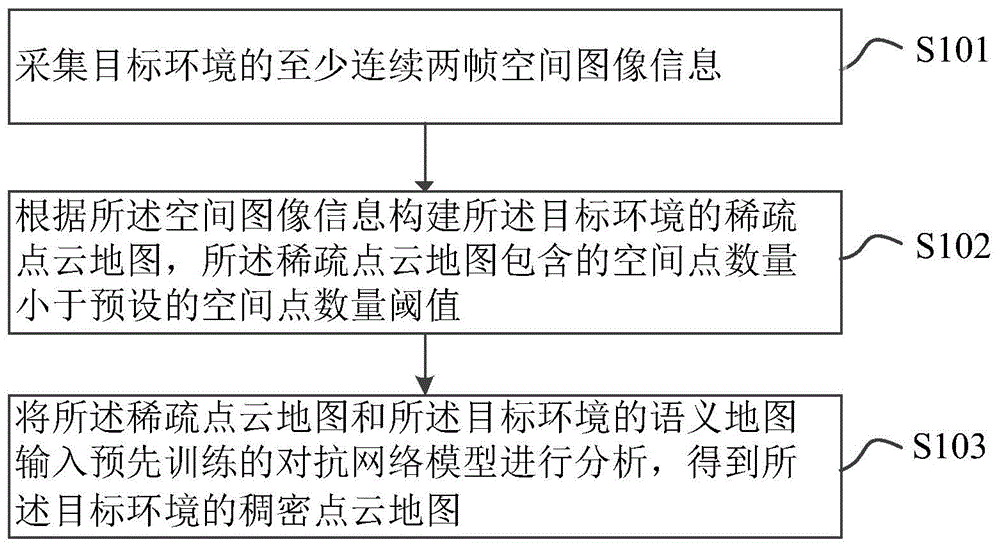 机器人构建地图的方法、机器人及存储介质与流程